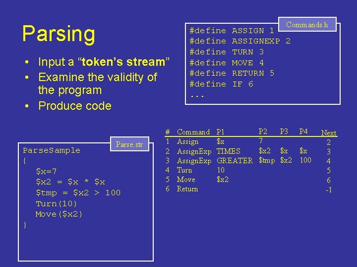 Parsing • Input a “token’s stream” • Examine the validity of the program •