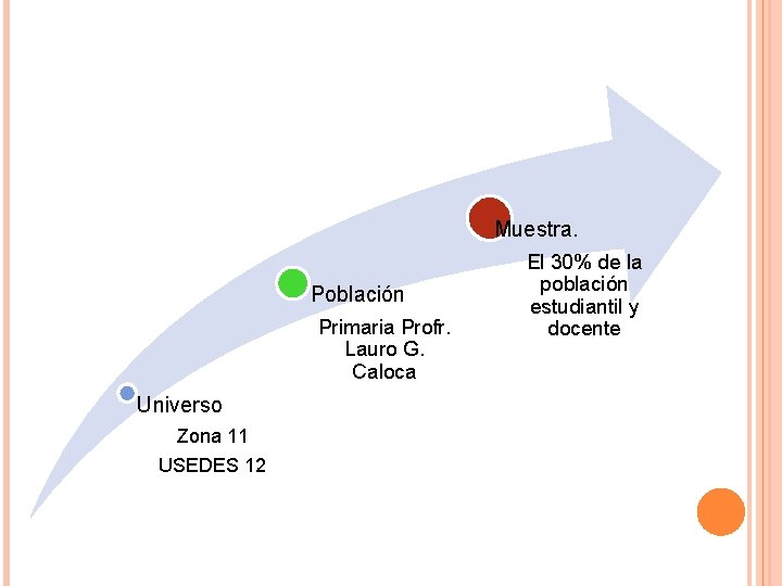 Muestra. Población Primaria Profr. Lauro G. Caloca Universo Zona 11 USEDES 12 El 30%