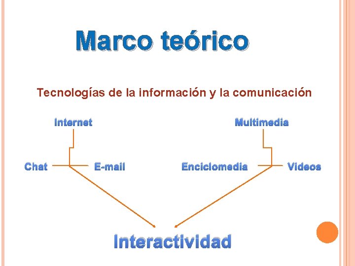 Marco teórico Tecnologías de la información y la comunicación Internet Chat Multimedia E-mail Enciclomedia