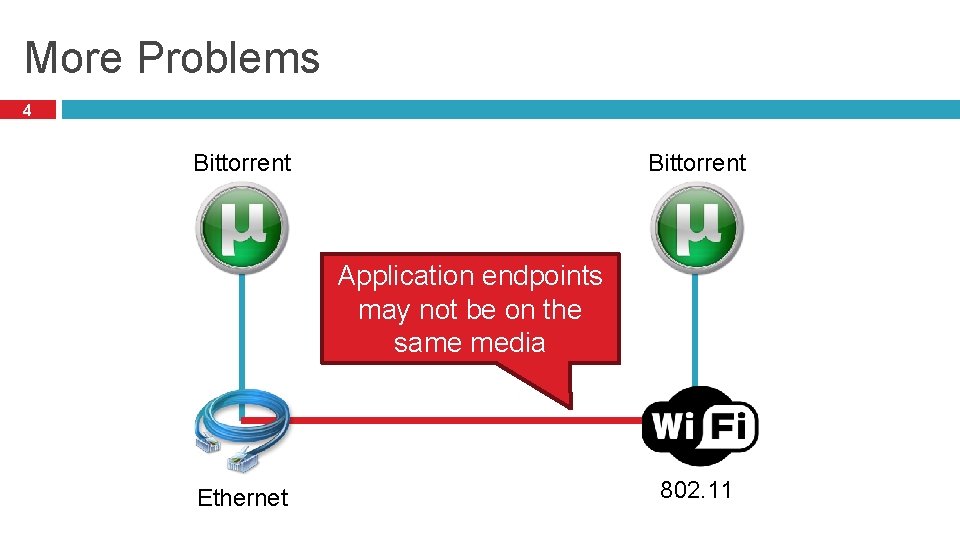 More Problems 4 Bittorrent Application endpoints may not be on the same media Ethernet