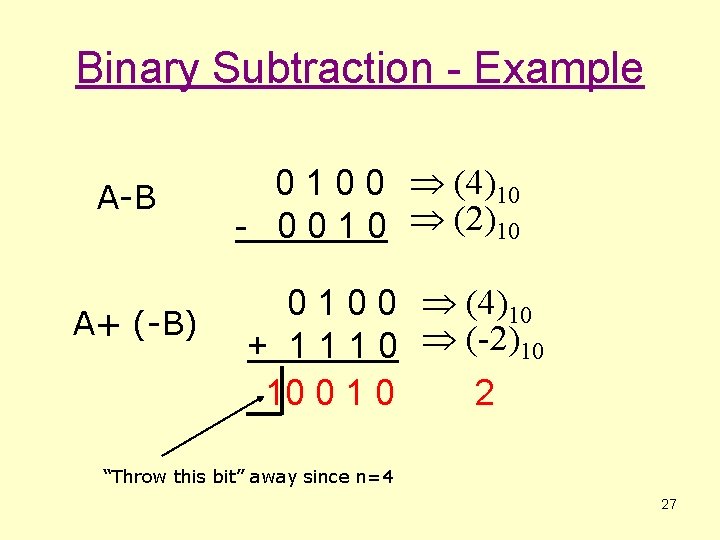 Binary Subtraction - Example A-B A+ (-B) 0 1 0 0 (4)10 - 0