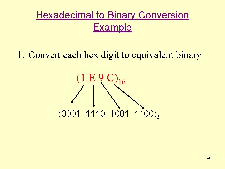 Hexadecimal to Binary Conversion Example 1. Convert each hex digit to equivalent binary (1