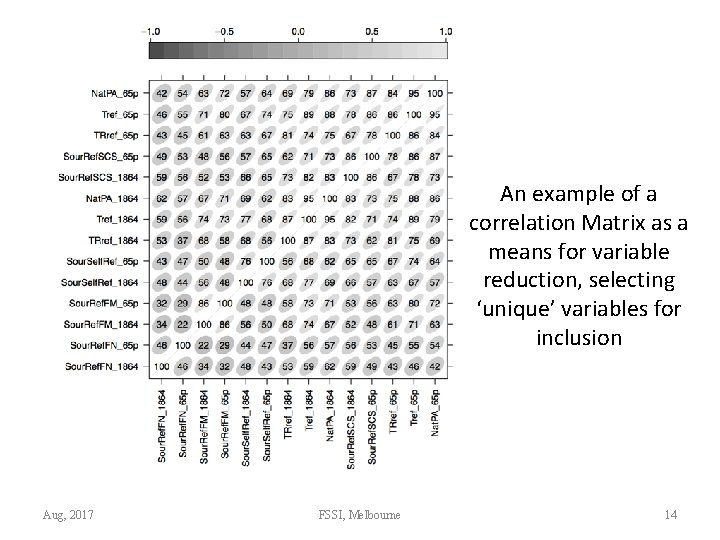 An example of a correlation Matrix as a means for variable reduction, selecting ‘unique’