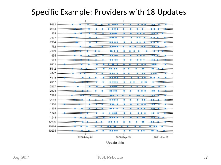 Specific Example: Providers with 18 Updates Aug, 2017 FSSI, Melbourne 27 