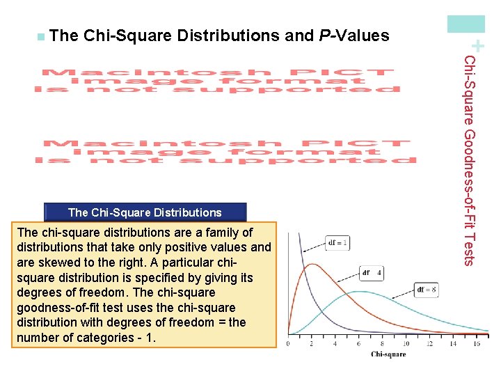 Chi-Square Distributions and P-Values The chi-square distributions are a family of distributions that take