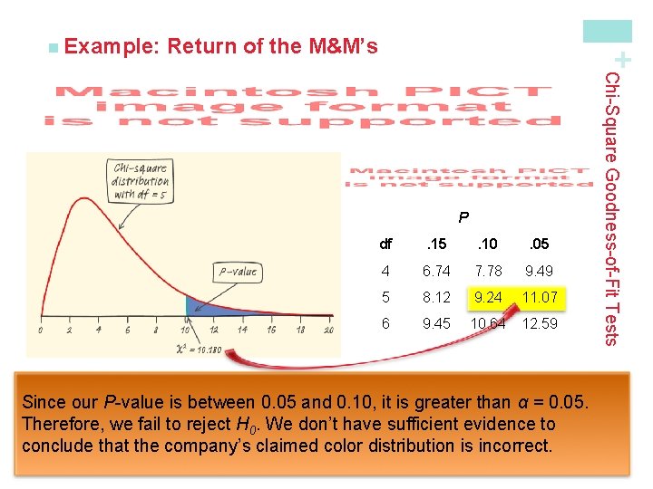 Return of the M&M’s + n Example: df . 15 . 10 . 05