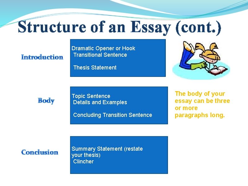 Structure of an Essay (cont. ) Dramatic Opener or Hook Transitional Sentence Thesis Statement