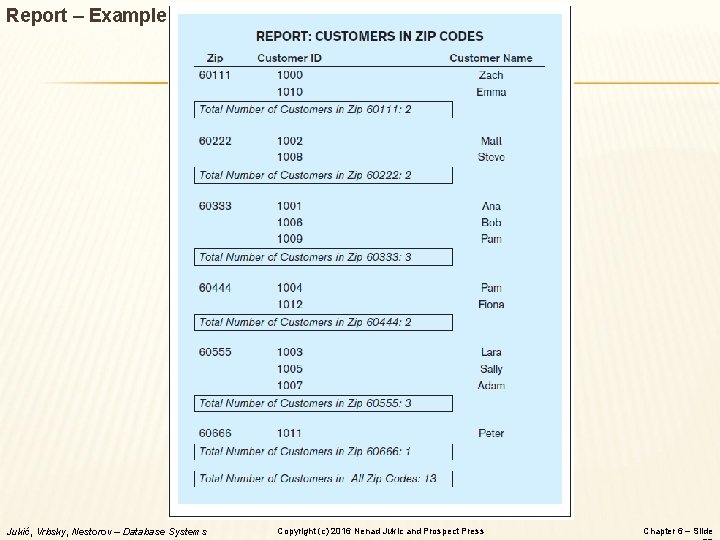 Report – Example Jukić, Vrbsky, Nestorov – Database Systems Copyright (c) 2016 Nenad Jukic