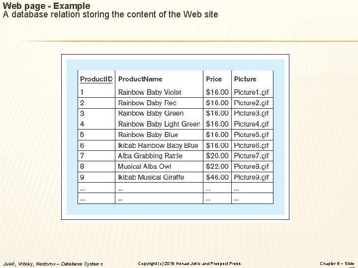 Web page - Example A database relation storing the content of the Web site