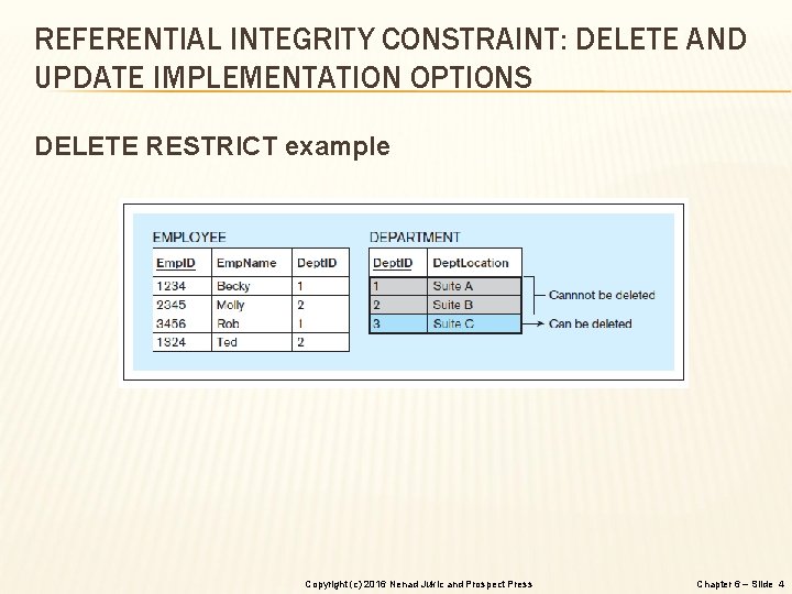REFERENTIAL INTEGRITY CONSTRAINT: DELETE AND UPDATE IMPLEMENTATION OPTIONS DELETE RESTRICT example Copyright (c) 2016