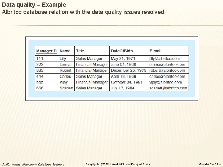 Data quality – Example Albritco database relation with the data quality issues resolved Jukić,