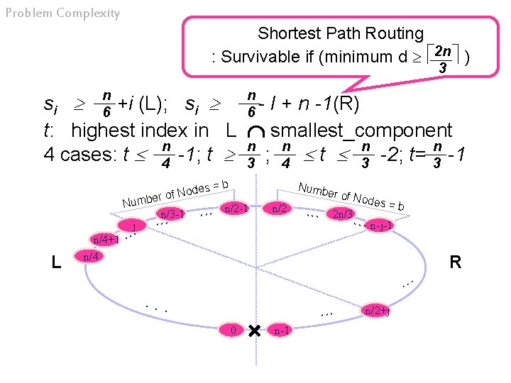 Problem Complexity Shortest Path Routing : Survivable if (minimum d 2 n ) 3