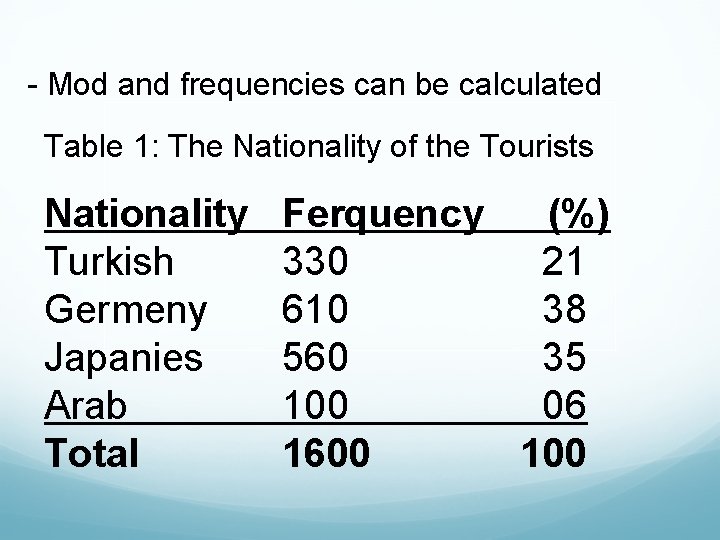 - Mod and frequencies can be calculated Table 1: The Nationality of the Tourists