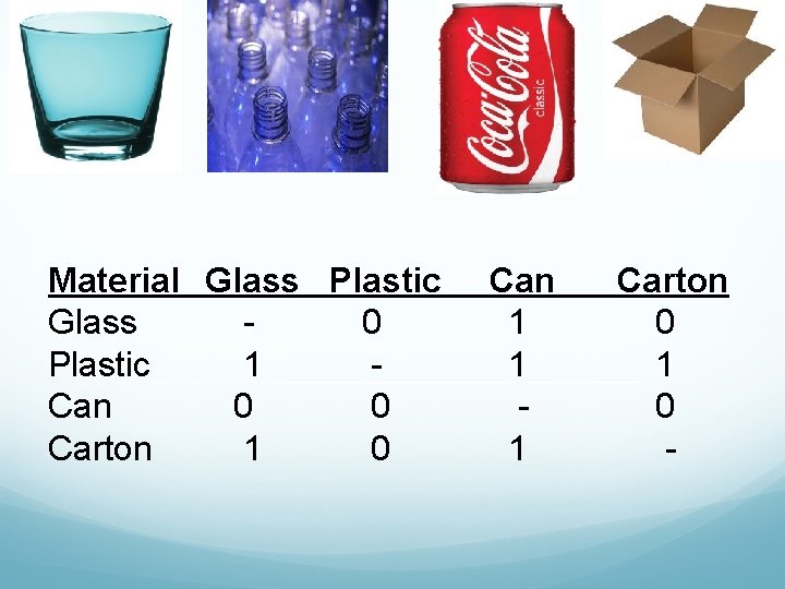 Material Glass Plastic Glass 0 Plastic 1 Can 0 0 Carton 1 0 Can