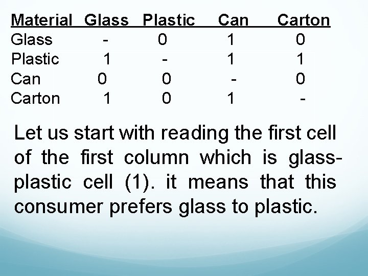 Material Glass Plastic Glass 0 Plastic 1 Can 0 0 Carton 1 0 Can