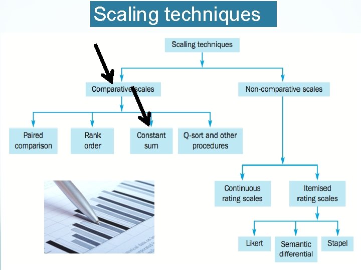 Scaling techniques 