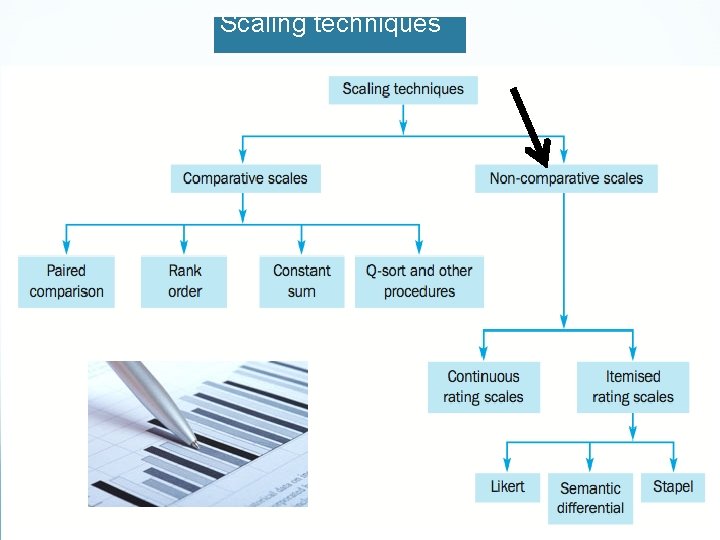 Scaling techniques 