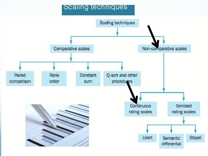 Scaling techniques 