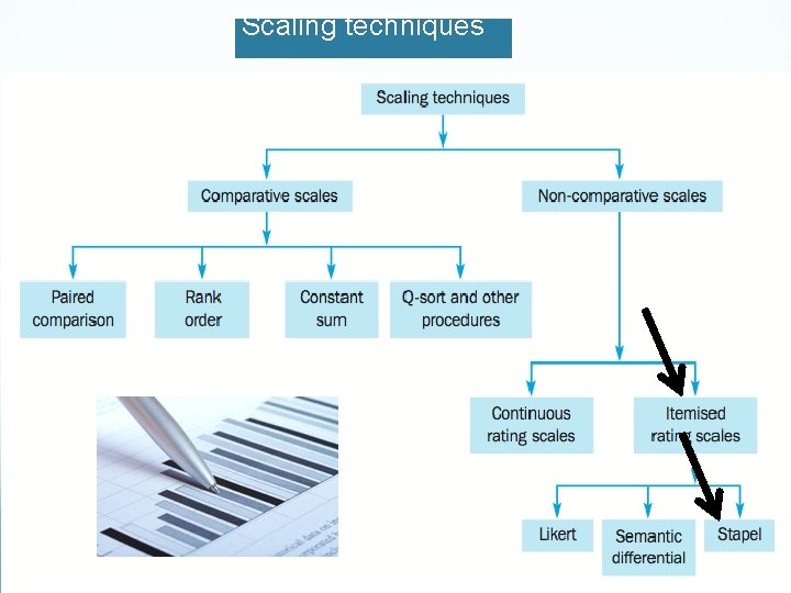 Scaling techniques 