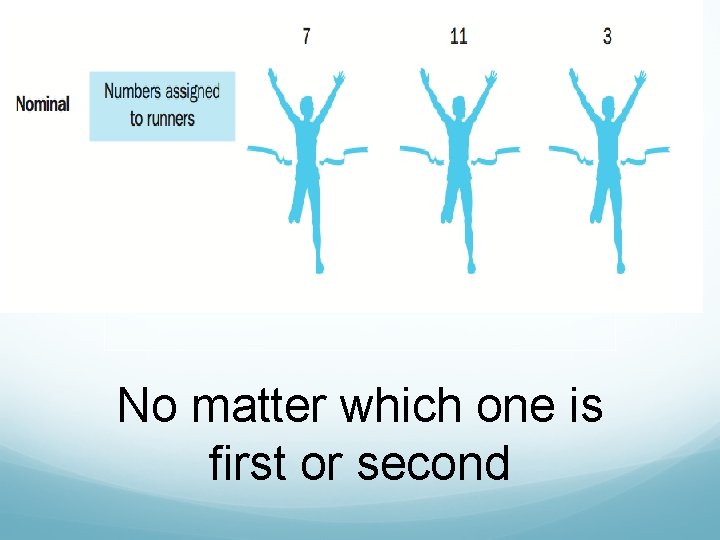 No matter which one is first or second 