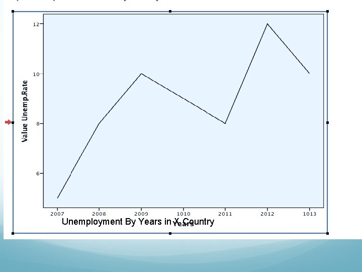 Unemployment By Years in X Country 