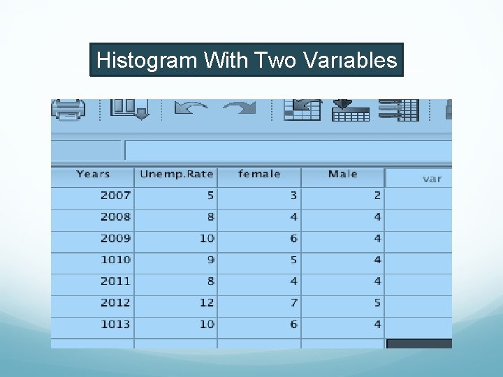 Histogram With Two Varıables 