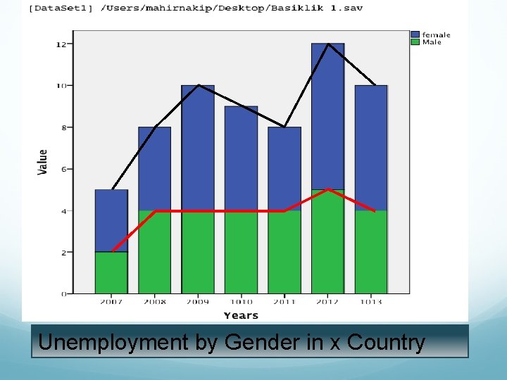 Unemployment by Gender in x Country 