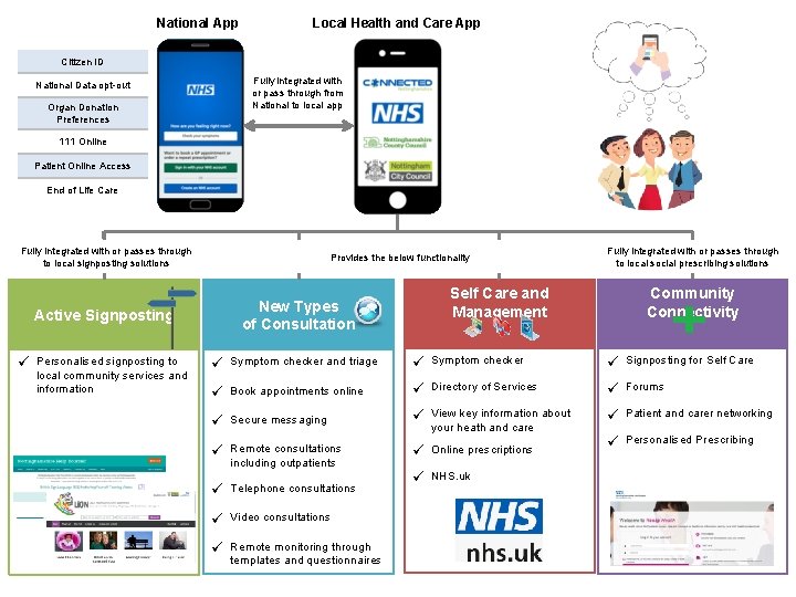 National App Local Health and Care App Citizen ID Fully integrated with or pass