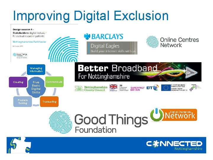 Improving Digital Exclusion Managing information Creating Problem Solving Five Basic Digital Skills Communicate Transacting
