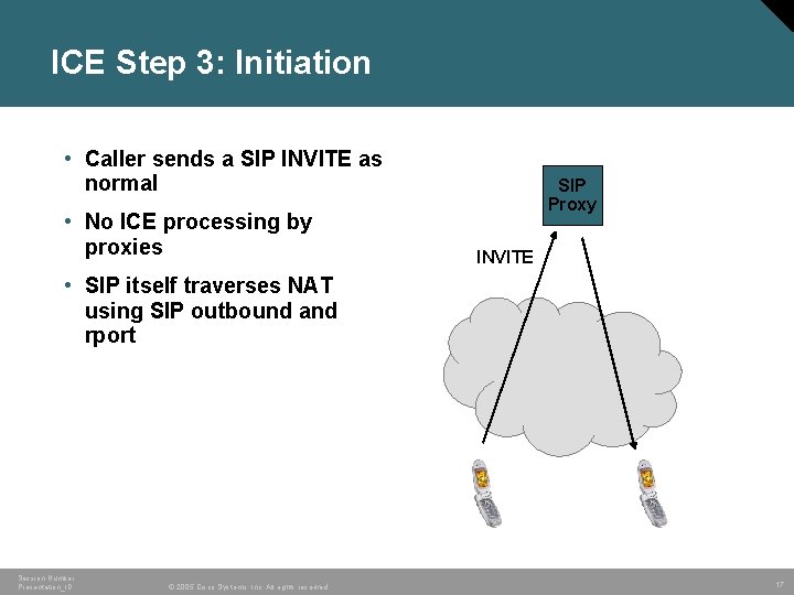 ICE Step 3: Initiation • Caller sends a SIP INVITE as normal • No