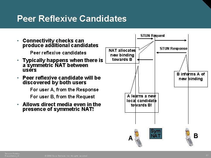 Peer Reflexive Candidates STUN Request • Connectivity checks can produce additional candidates Peer reflexive