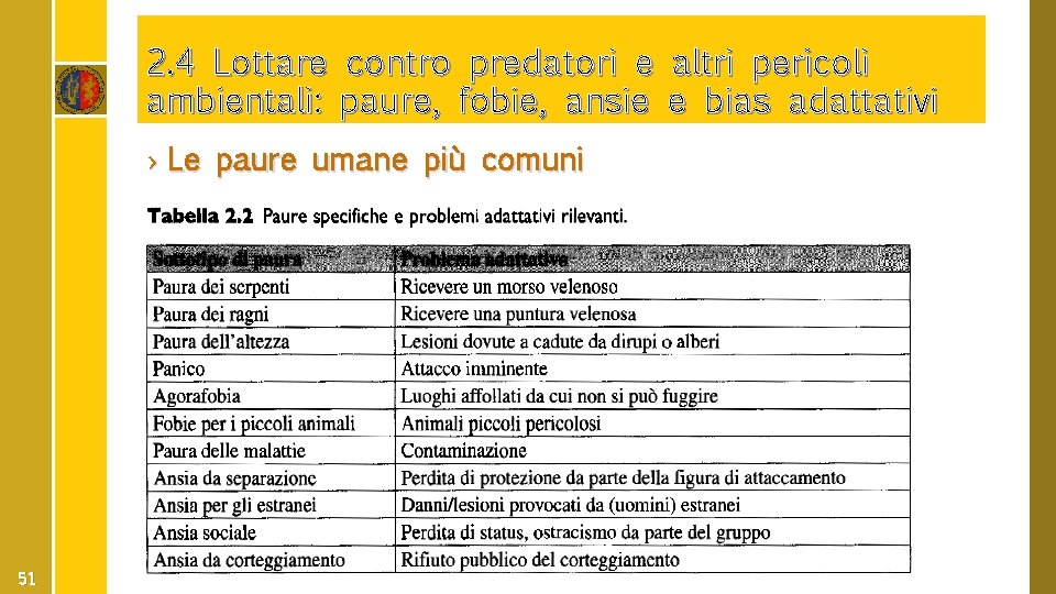 2. 4 Lottare contro predatori e altri pericoli ambientali: paure, fobie, ansie e bias