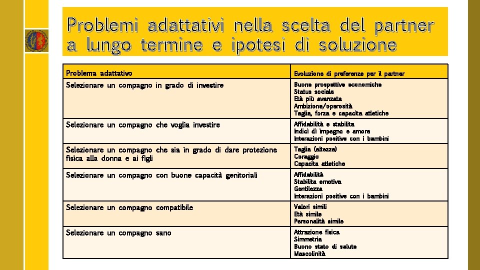 Problemi adattativi nella scelta del partner a lungo termine e ipotesi di soluzione Problema