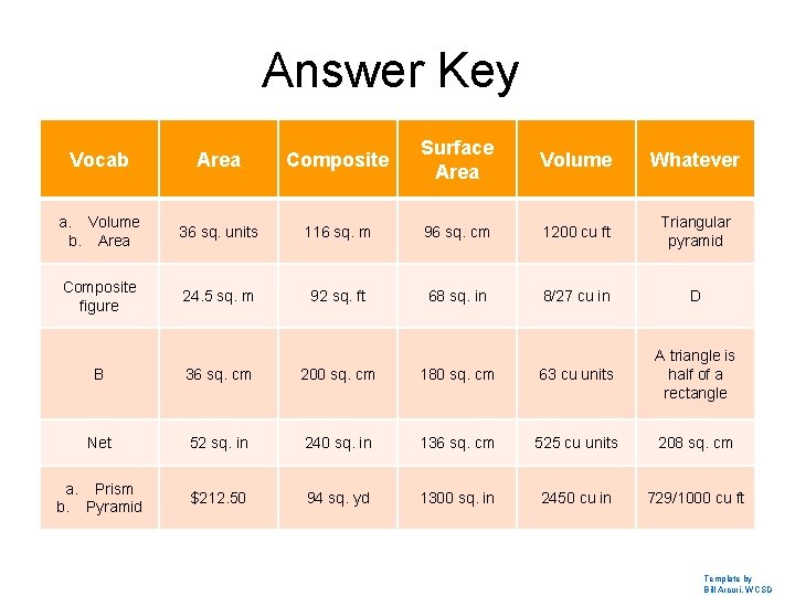 Answer Key Vocab Area Composite Surface Area Volume Whatever a. Volume b. Area 36