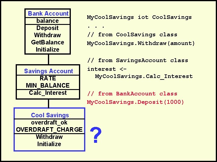 Bank Account balance Deposit Withdraw Get. Balance Initialize Savings Account RATE MIN_BALANCE Calc_Interest Cool