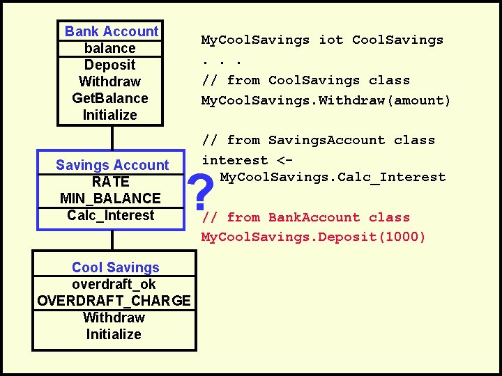 Bank Account balance Deposit Withdraw Get. Balance Initialize Savings Account RATE MIN_BALANCE Calc_Interest My.