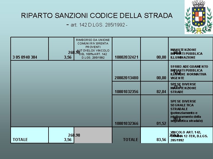 RIPARTO SANZIONI CODICE DELLA STRADA - art. 142 D. LGS. 285/1992 - 3 05