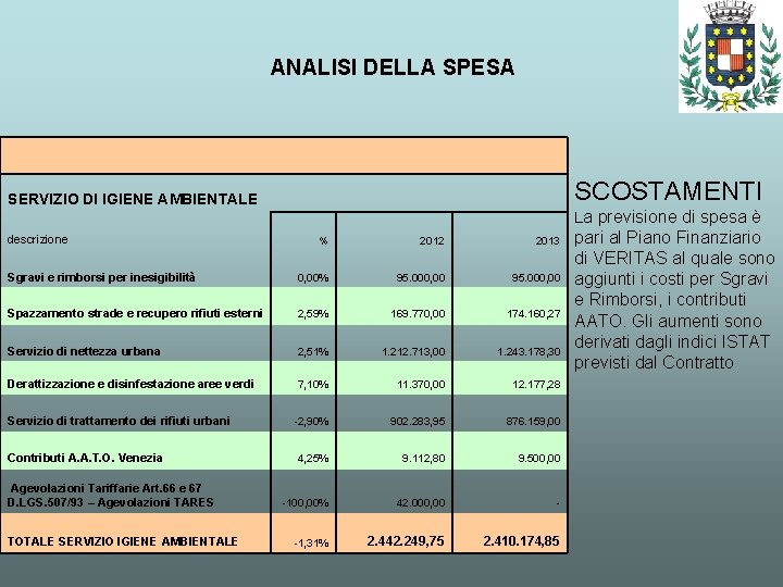 ANALISI DELLA SPESA SCOSTAMENTI SERVIZIO DI IGIENE AMBIENTALE descrizione La previsione di spesa è