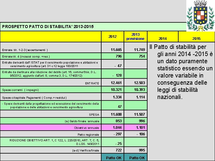 PROSPETTO PATTO DI STABILITA' 2013 -2015 2013 previsione 2012 Entrate tit. 1 -2 -3