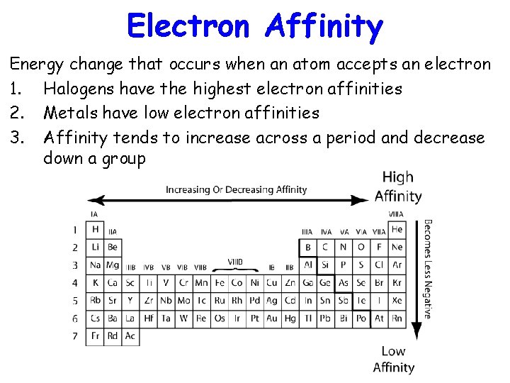 Electron Affinity Energy change that occurs when an atom accepts an electron 1. Halogens