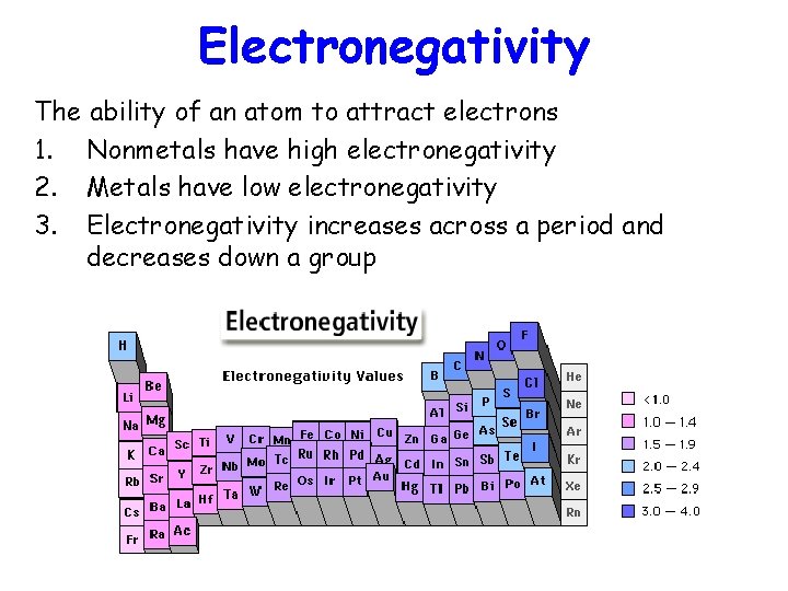 Electronegativity The ability of an atom to attract electrons 1. Nonmetals have high electronegativity