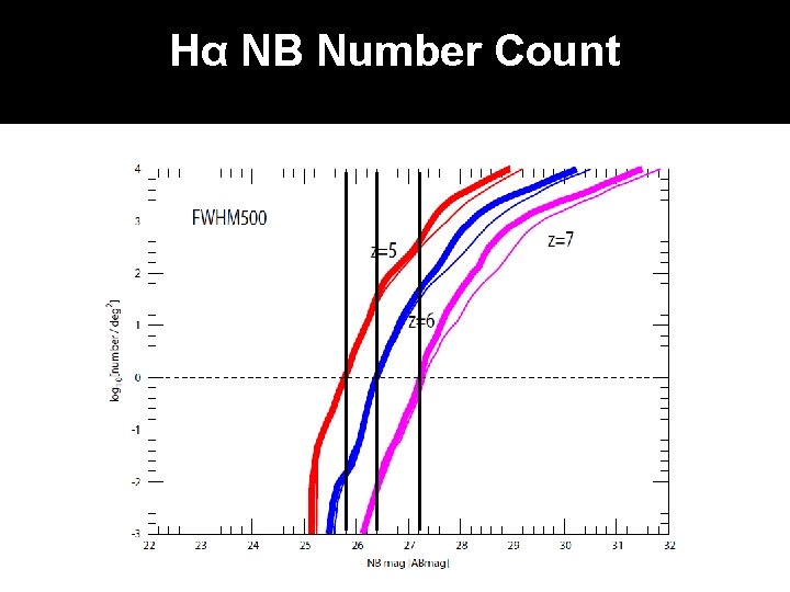 Hα NB Number Count 