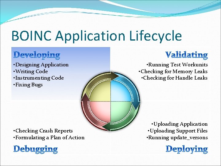 BOINC Application Lifecycle • Designing Application • Writing Code • Instrumenting Code • Fixing