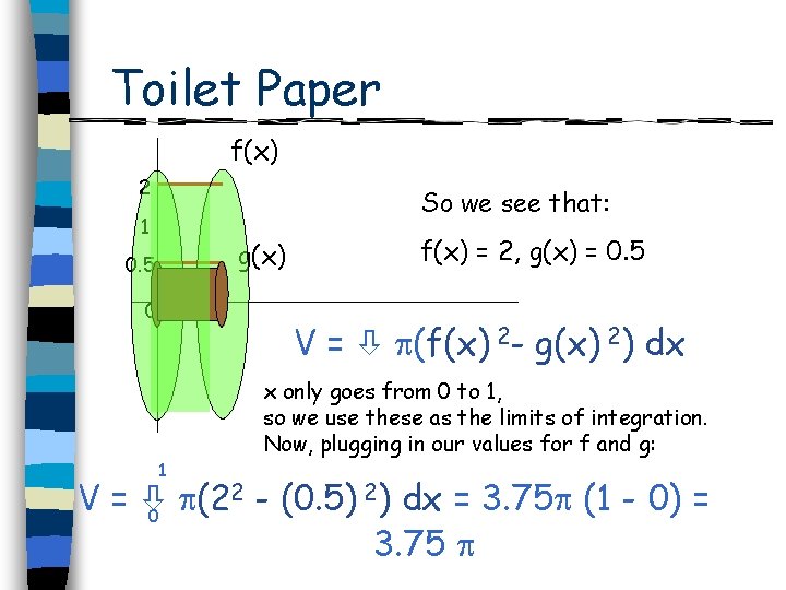 Toilet Paper f(x) 2 So we see that: 1 g(x) 0. 5 1 0