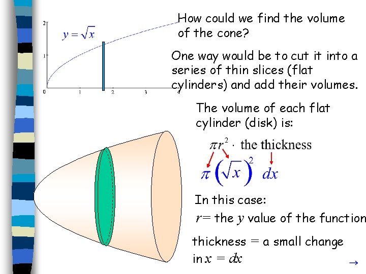 How could we find the volume of the cone? One way would be to