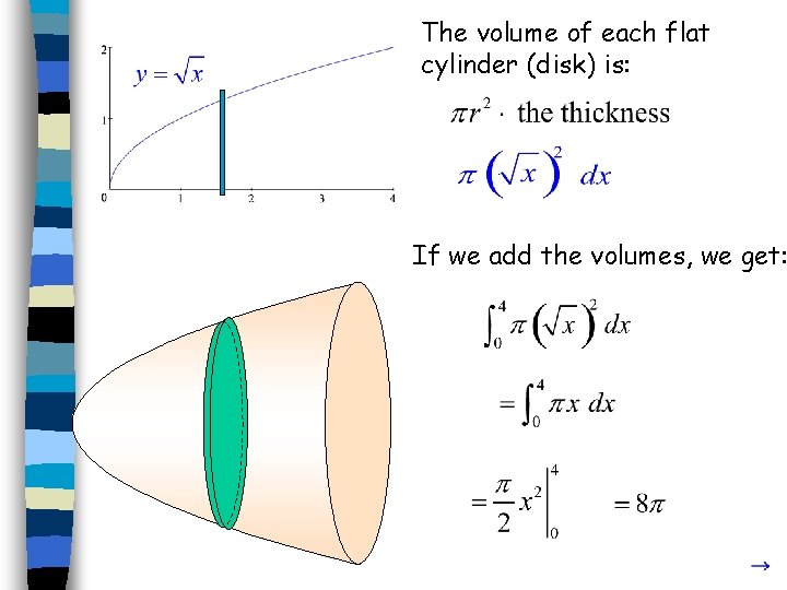 The volume of each flat cylinder (disk) is: If we add the volumes, we