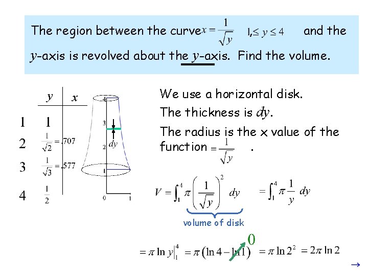 The region between the curve , and the y-axis is revolved about the y-axis.