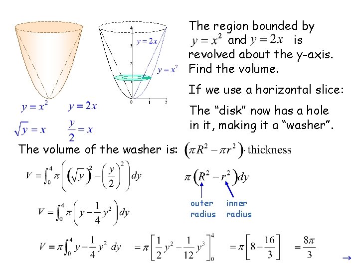 The region bounded by and is revolved about the y-axis. Find the volume. If