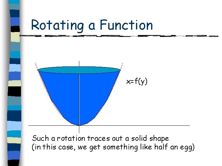 Rotating a Function x=f(y) Such a rotation traces out a solid shape (in this