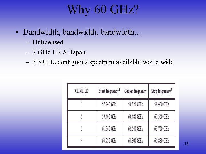 Why 60 GHz? • Bandwidth, bandwidth… – Unlicensed – 7 GHz US & Japan